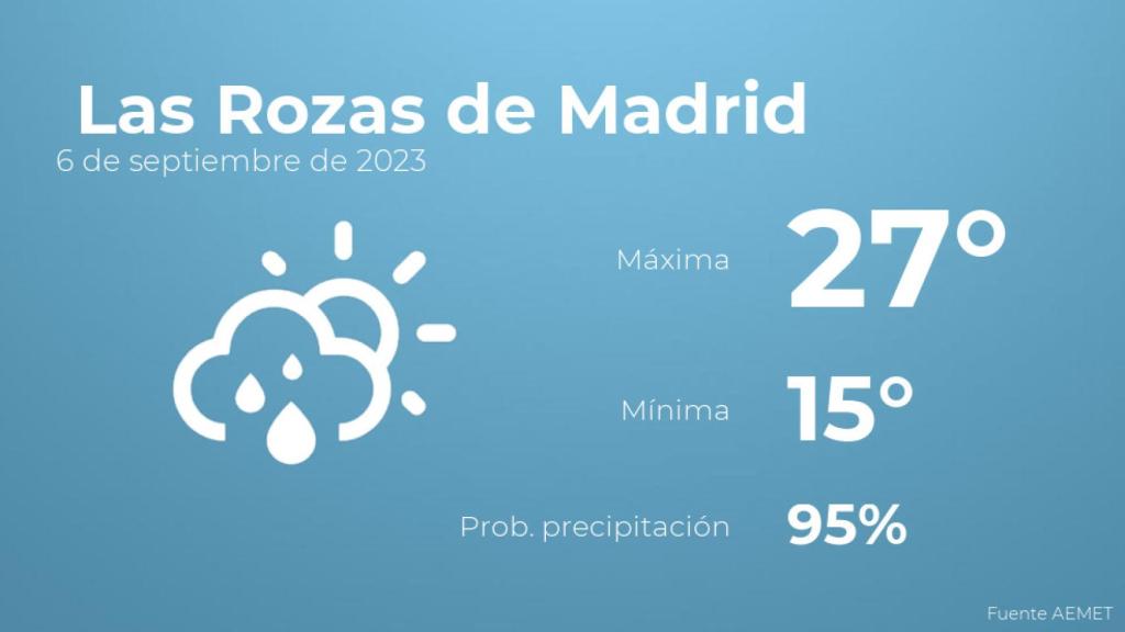 El tiempo en Las Rozas de Madrid hoy 6 de septiembre