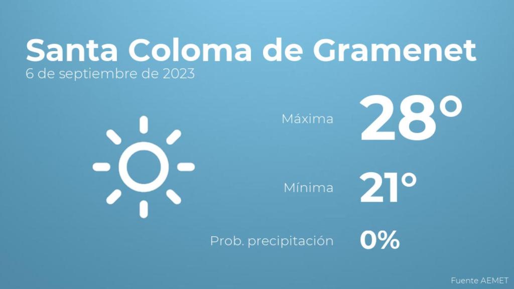 Previsión del tiempo para Santa Coloma de Gramenet