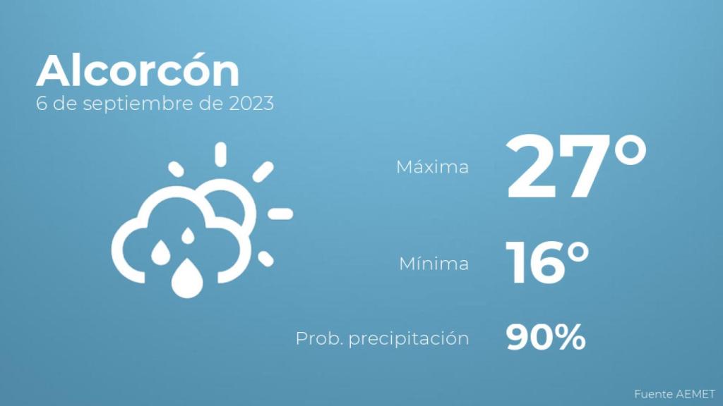 Previsión meteorológica para Alcorcón, 6 de septiembre