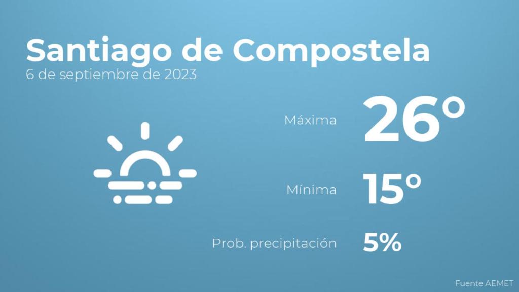 Previsión del tiempo para Santiago de Compostela