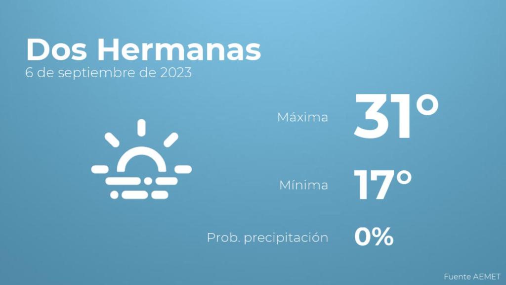 Previsión del tiempo para Dos Hermanas