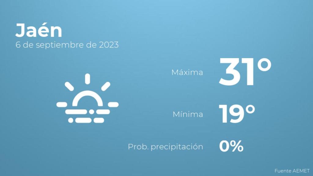 El tiempo en los próximos días en Jaén