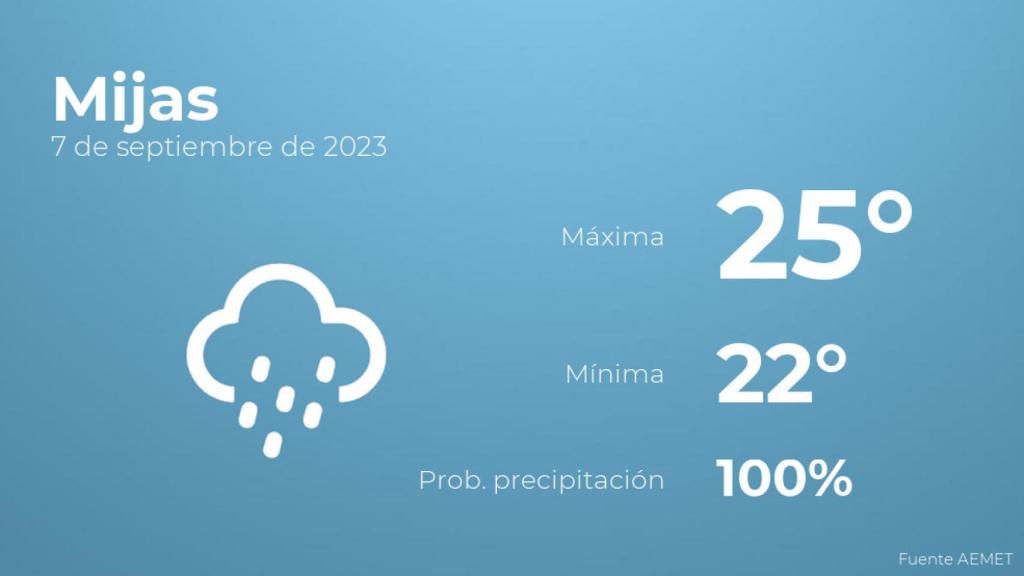 Previsión meteorológica para Mijas, 7 de septiembre