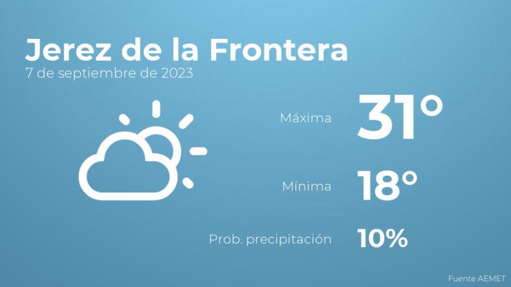 Previsión del tiempo para Jerez de la Frontera