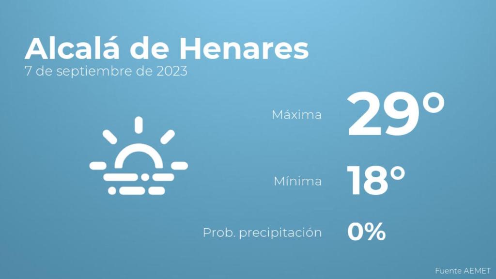 Así será el tiempo en los próximos días en Alcalá de Henares