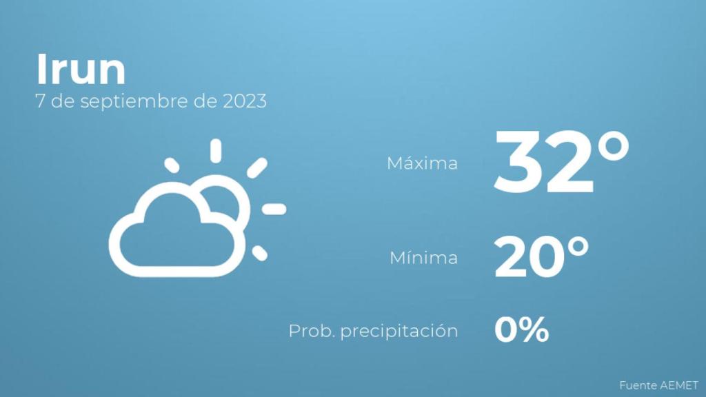 El tiempo en los próximos días en Irun