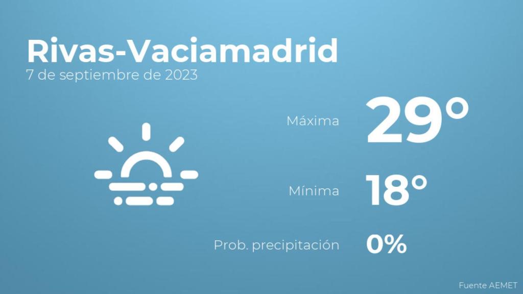 Así será el tiempo en los próximos días en Rivas-Vaciamadrid