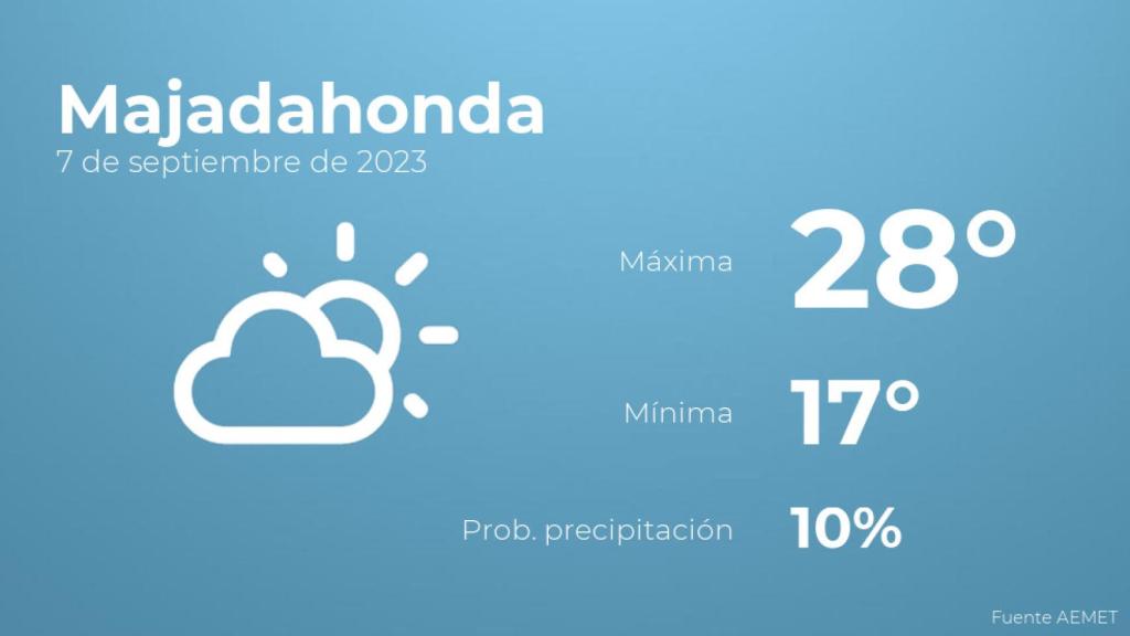 El tiempo en los próximos días en Majadahonda