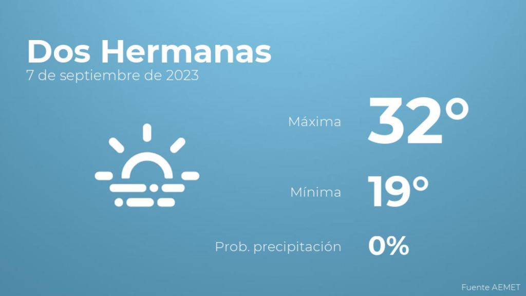 Previsión del tiempo para Dos Hermanas