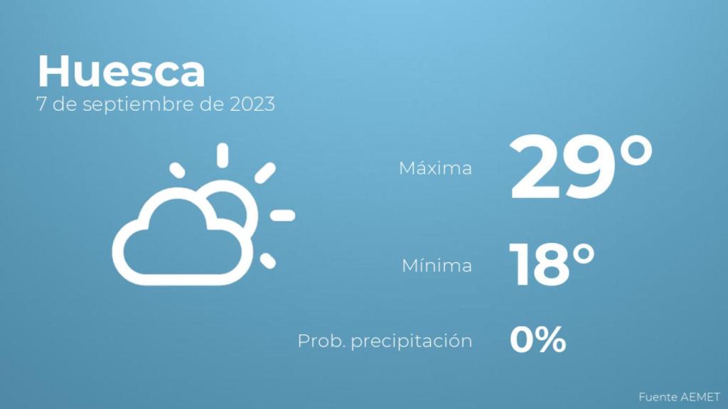 El tiempo en los próximos días en Huesca