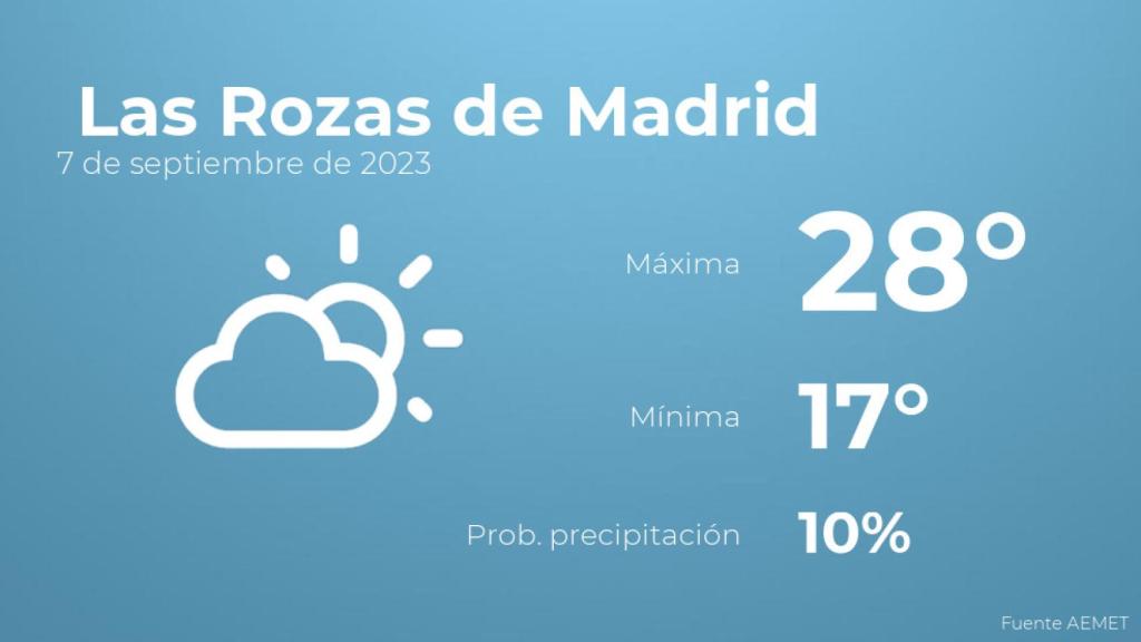 Previsión meteorológica para Las Rozas de Madrid, 7 de septiembre