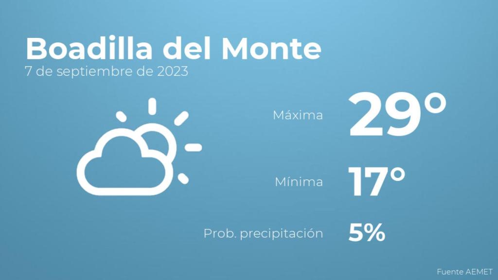 Previsión del tiempo para Boadilla del Monte