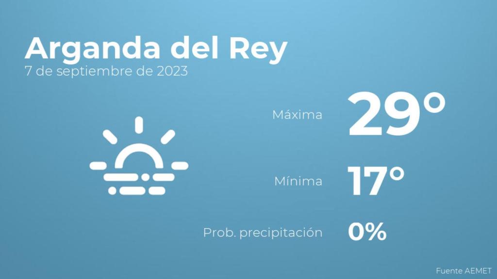 Previsión del tiempo para Arganda del Rey