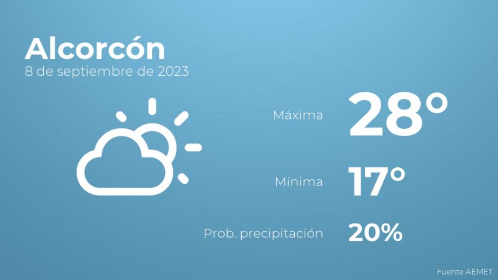 El tiempo en Alcorcón hoy 8 de septiembre