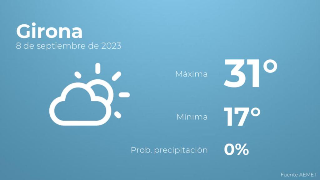 El tiempo en Girona hoy 8 de septiembre