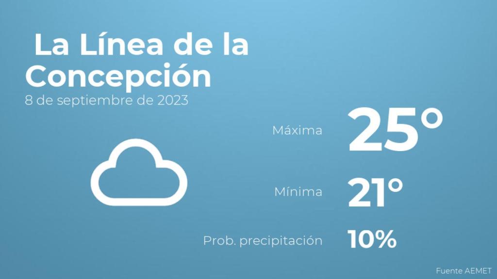 Así será el tiempo en los próximos días en La Línea de la Concepción