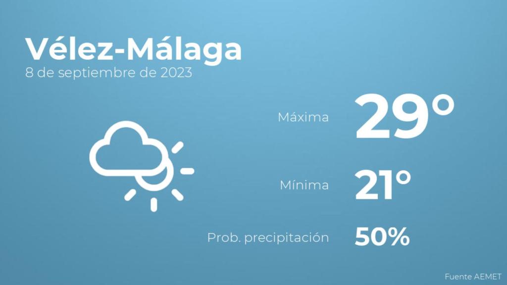 Previsión meteorológica para Vélez-Málaga, 8 de septiembre