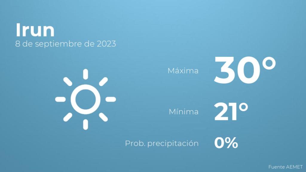 Previsión meteorológica para Irun, 8 de septiembre