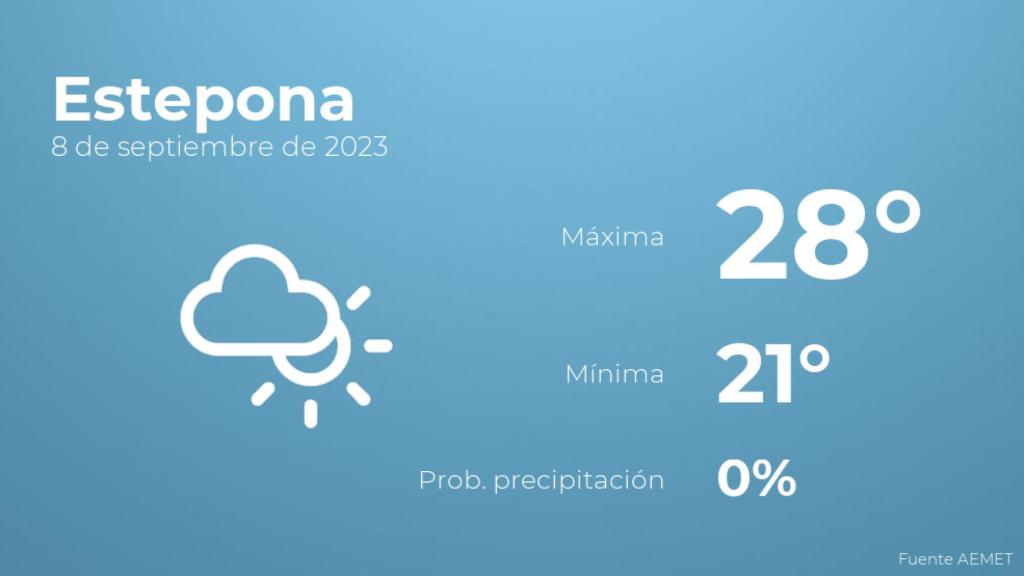 Así será el tiempo en los próximos días en Estepona