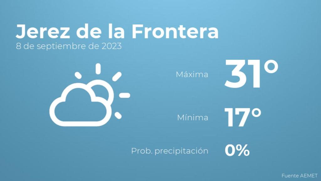 Así será el tiempo en los próximos días en Jerez de la Frontera