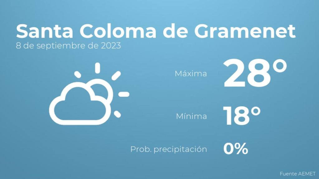Previsión del tiempo para Santa Coloma de Gramenet