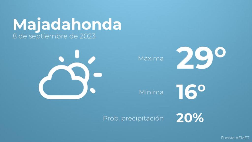El tiempo en los próximos días en Majadahonda