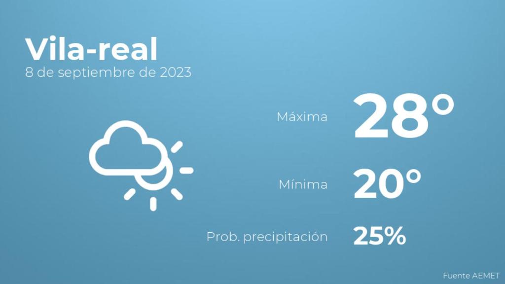 Previsión meteorológica para Vila-real, 8 de septiembre