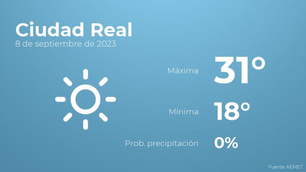 Previsión meteorológica para Ciudad Real, 8 de septiembre
