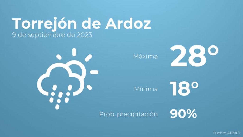 Previsión del tiempo para Torrejón de Ardoz
