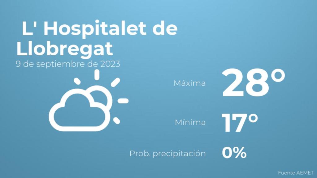 El tiempo en L' Hospitalet de Llobregat hoy 9 de septiembre