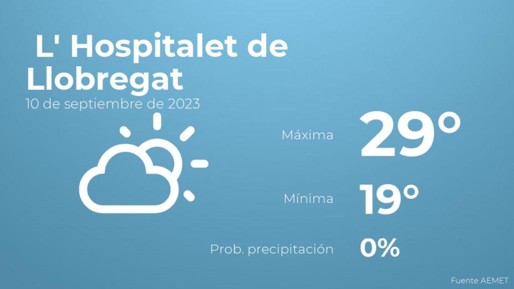 Así será el tiempo en los próximos días en L' Hospitalet de Llobregat