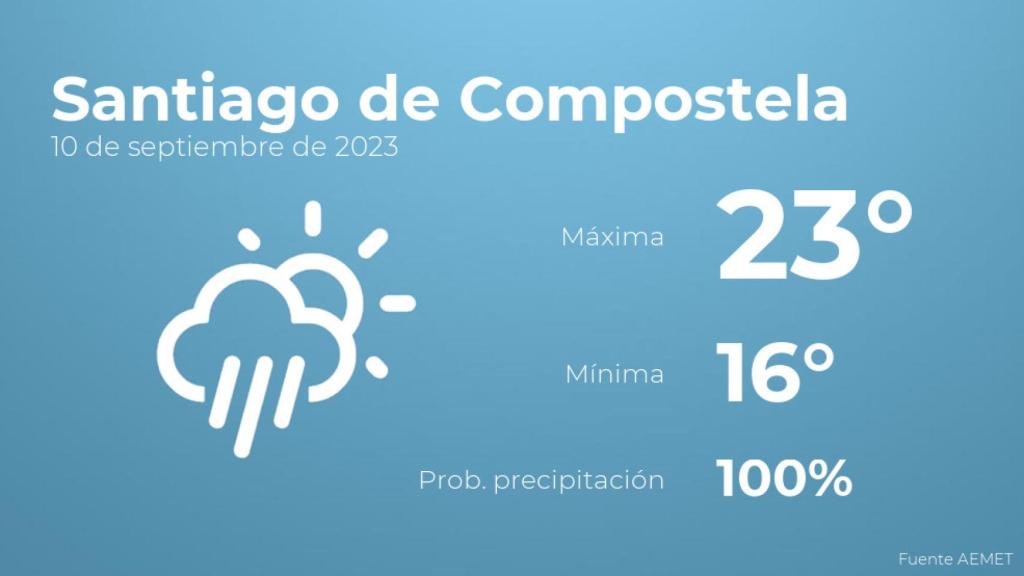 Previsión meteorológica para Santiago de Compostela, 10 de septiembre