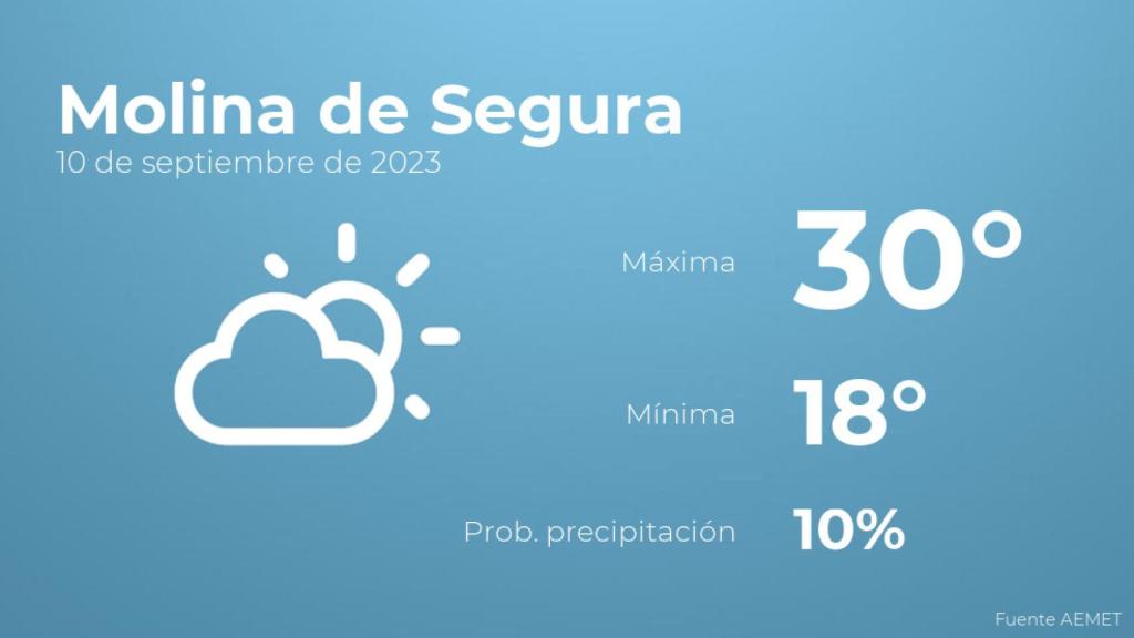 Previsión meteorológica para Molina de Segura, 10 de septiembre