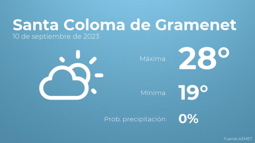 Previsión meteorológica para Santa Coloma de Gramenet, 10 de septiembre
