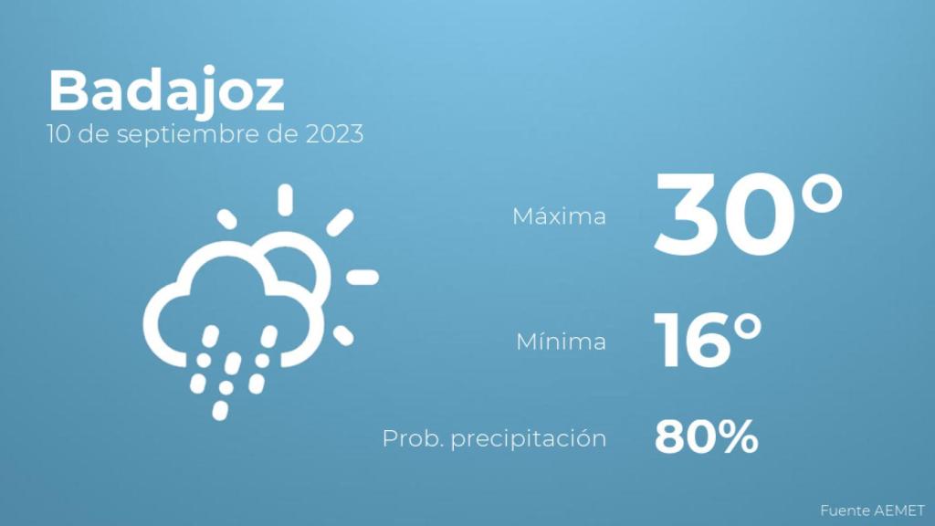 Así será el tiempo en los próximos días en Badajoz