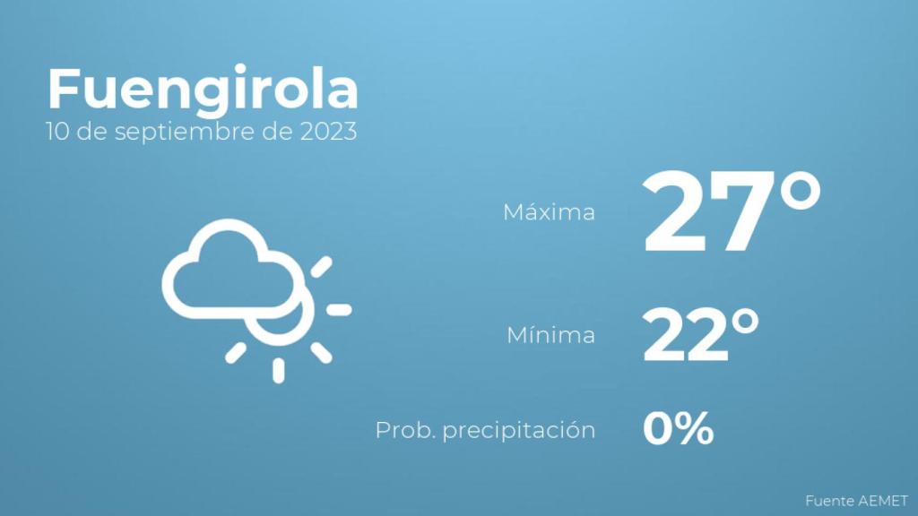 El tiempo en Fuengirola hoy 10 de septiembre