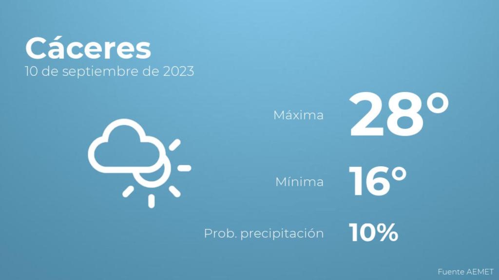 El tiempo en Cáceres hoy 10 de septiembre