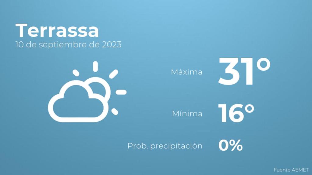 Previsión meteorológica para Terrassa, 10 de septiembre
