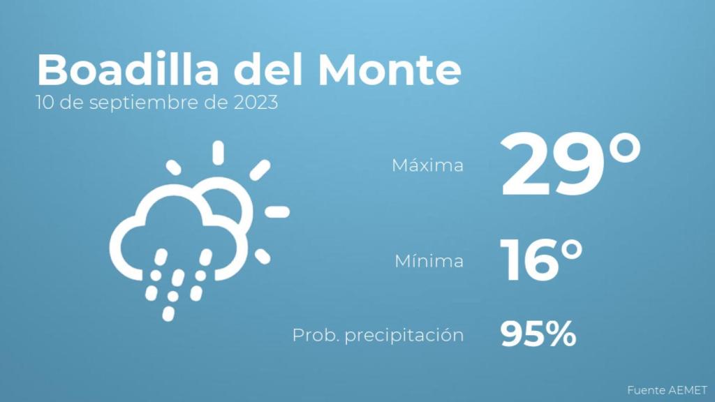 Previsión meteorológica para Boadilla del Monte, 10 de septiembre