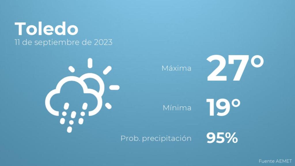 Previsión del tiempo para Toledo