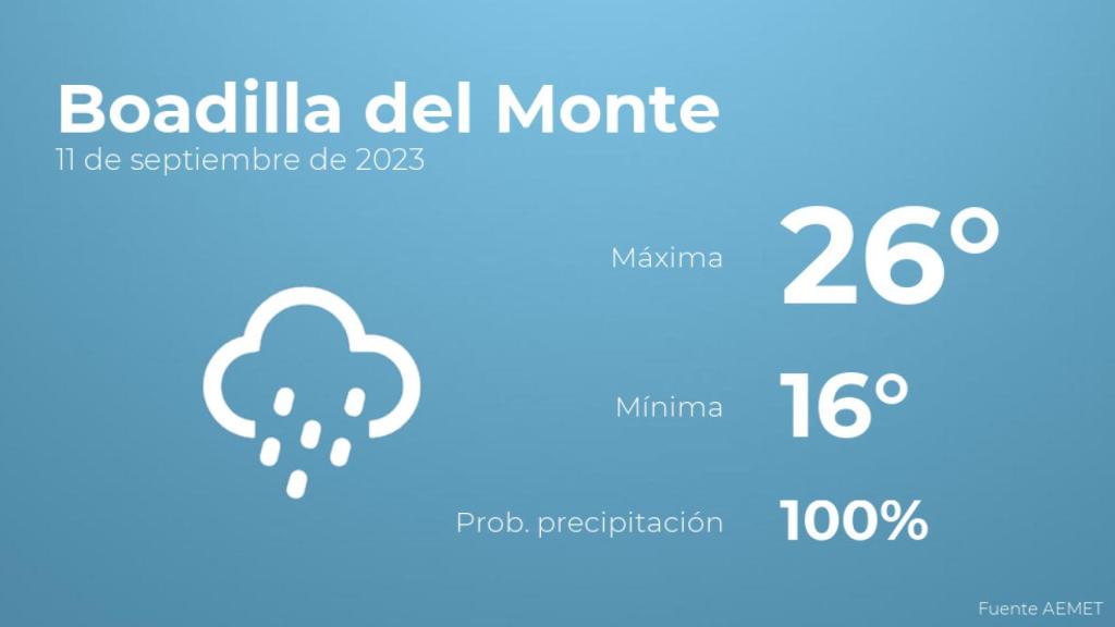 El tiempo en Boadilla del Monte hoy 11 de septiembre