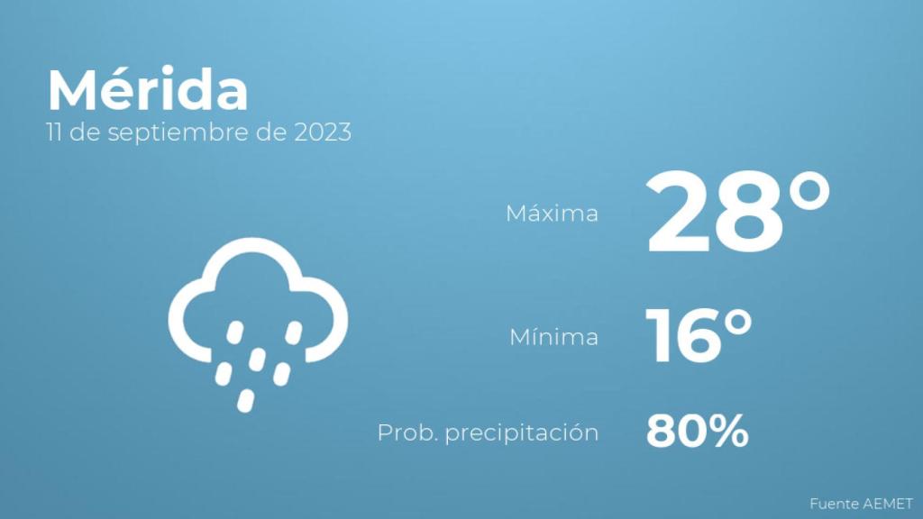 Previsión meteorológica para Mérida, 11 de septiembre