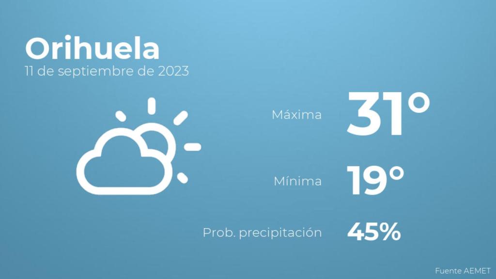 Previsión meteorológica para Orihuela, 11 de septiembre