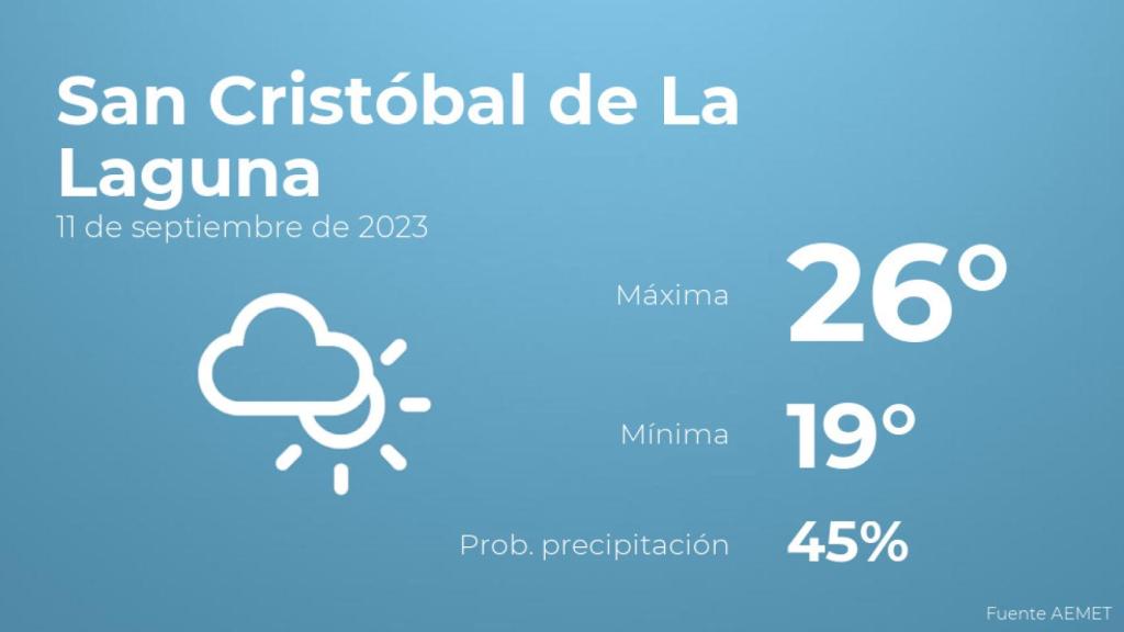 El tiempo en San Cristóbal de La Laguna hoy 11 de septiembre