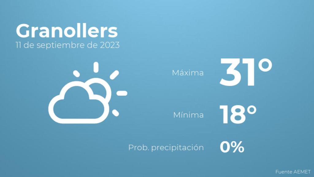 Previsión del tiempo para Granollers