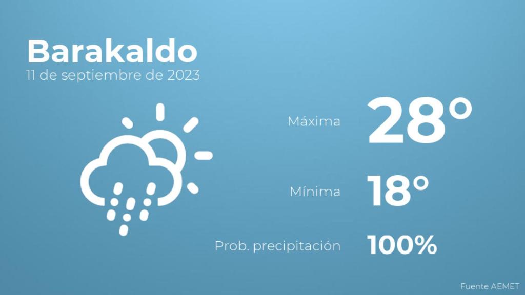 Previsión meteorológica para Barakaldo, 11 de septiembre