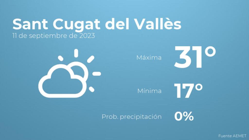 El tiempo en Sant Cugat del Vallès hoy 11 de septiembre