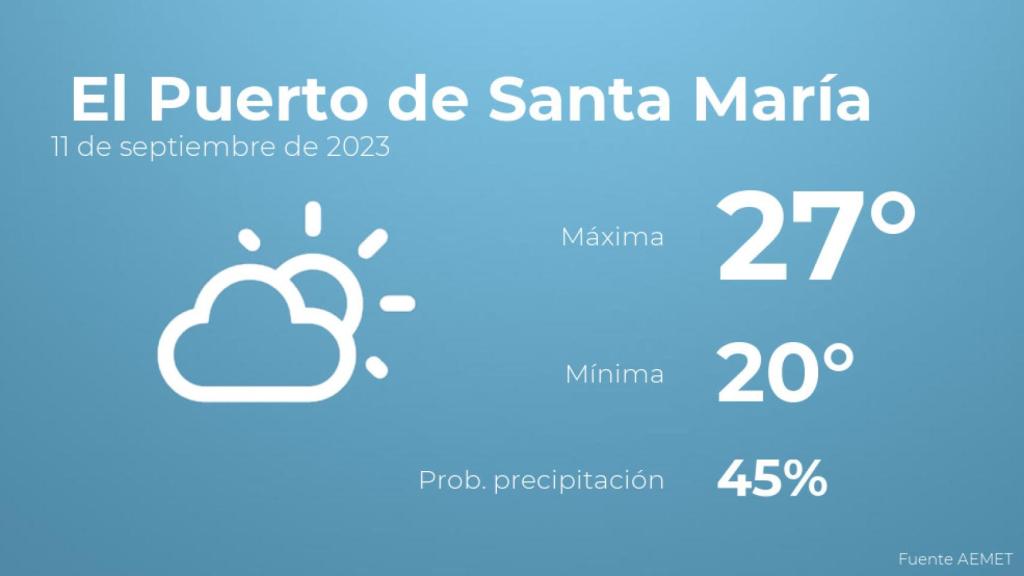 El tiempo en los próximos días en El Puerto de Santa María