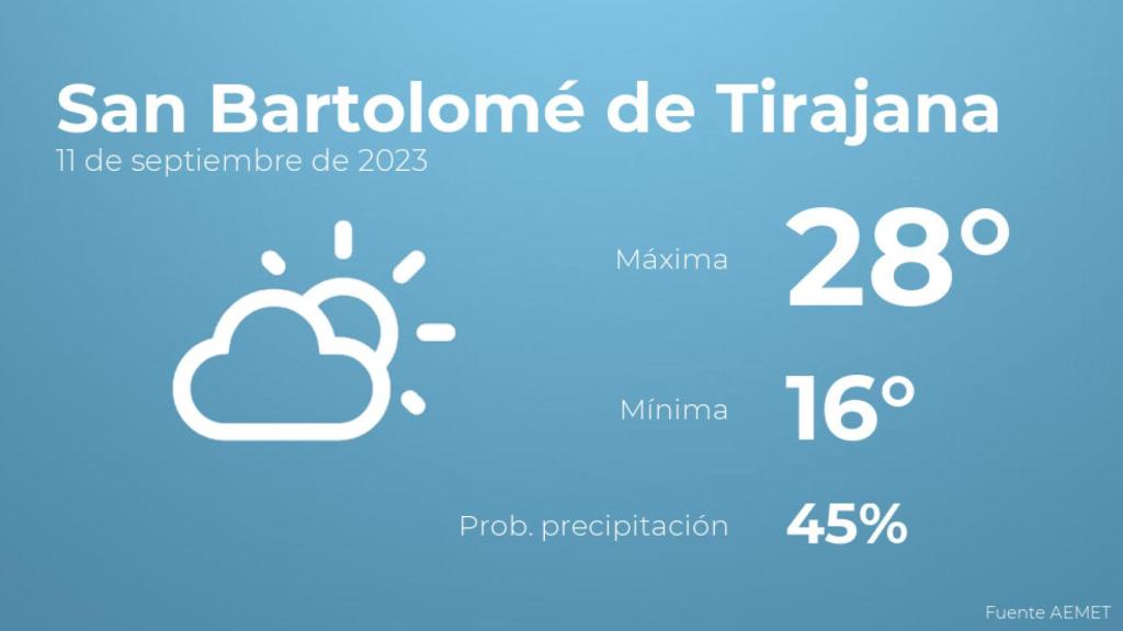 Previsión meteorológica para San Bartolomé de Tirajana, 11 de septiembre