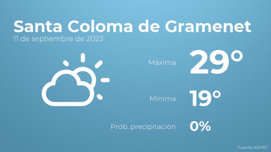 Así será el tiempo en los próximos días en Santa Coloma de Gramenet